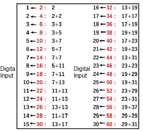 applied-mathematics-Mapping