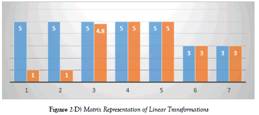 applied-mathematics-Matrix