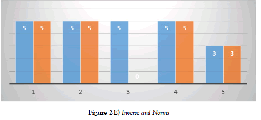 applied-mathematics-Norms