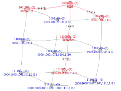 applied-mathematics-Quantified