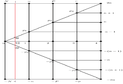 applied-mathematics-Symmetry