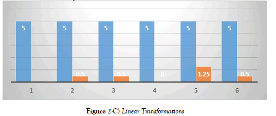 applied-mathematics-Transformations