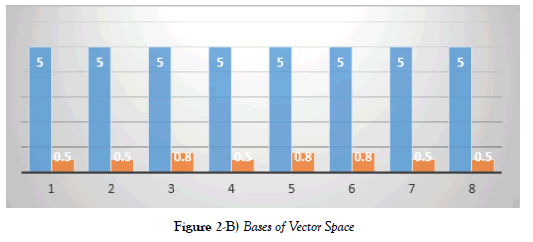 applied-mathematics-Vector