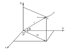 applied-mathematics-complex