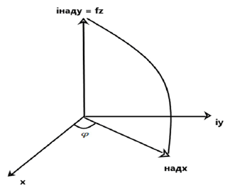 applied-mathematics-complex