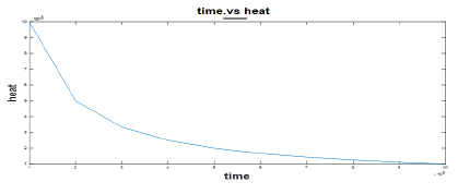 applied-mathematics-conduction