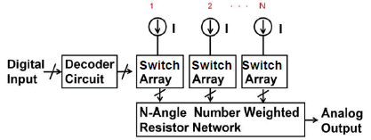 applied-mathematics-configuration