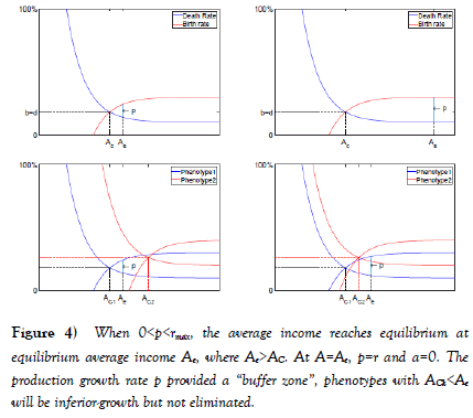 applied-mathematics-equilibrium