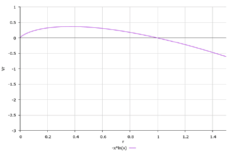 applied-mathematics-formula