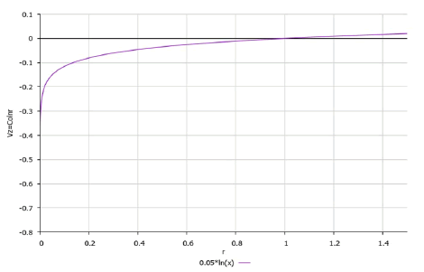 applied-mathematics-function