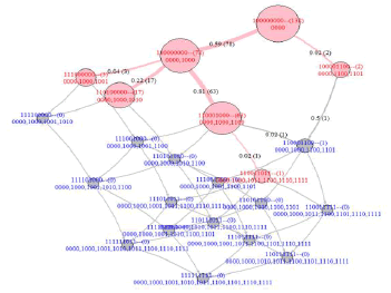 applied-mathematics-graph