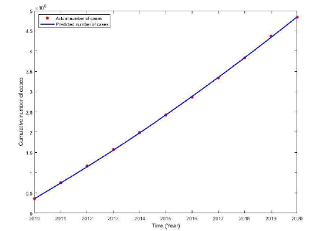 applied-mathematics-indicate