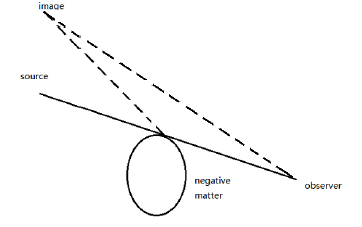 applied-mathematics-lensing