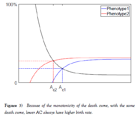 applied-mathematics-monotonicity