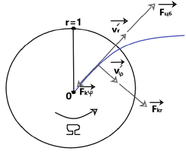 applied-mathematics-non-inertial