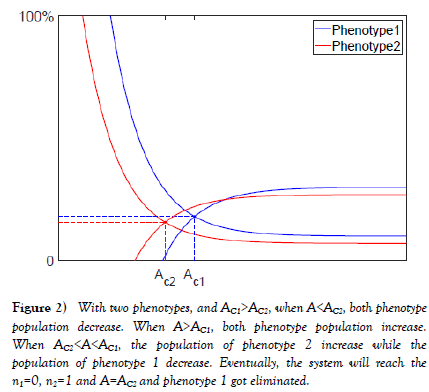 applied-mathematics-population