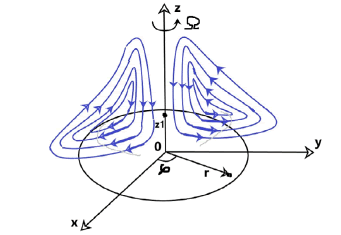 applied-mathematics-streamlines