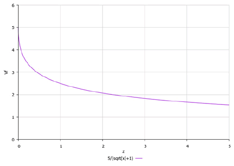 applied-mathematics-velocity