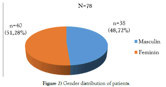 clinical-cardiology-patients