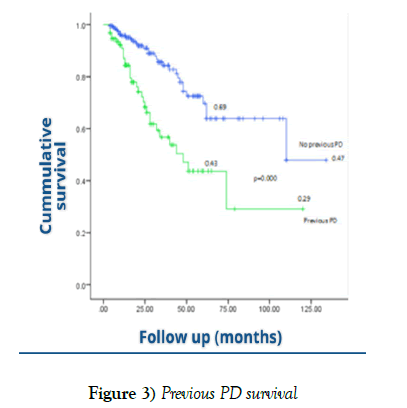 clinical-nephrology-PD