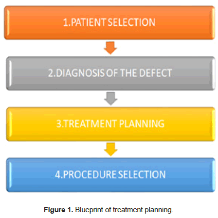 health-sciences-blueprint