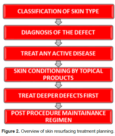 health-sciences-skin