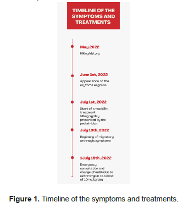 health-sciences-timeline