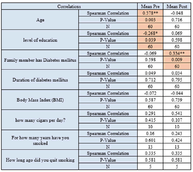 medical-health-data