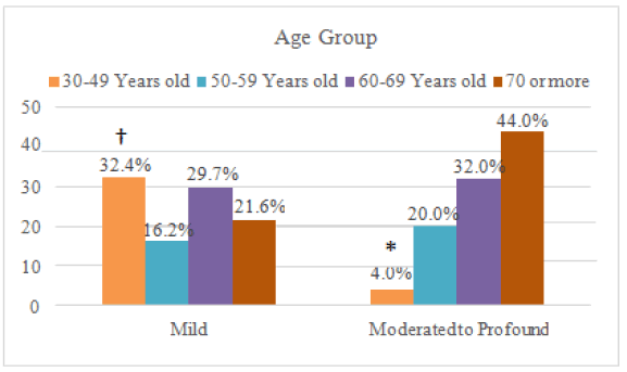 medical-health-mild