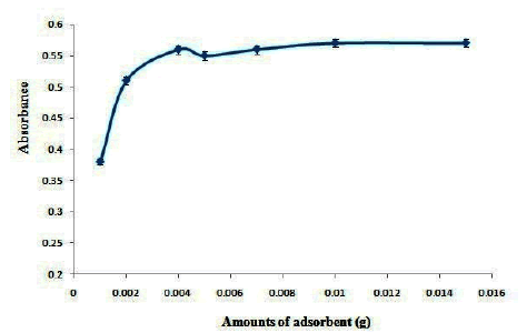 puljbb-desorption