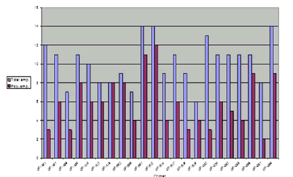 puljmbr-6-1-histogram