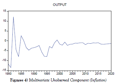 puljpam-Inflation