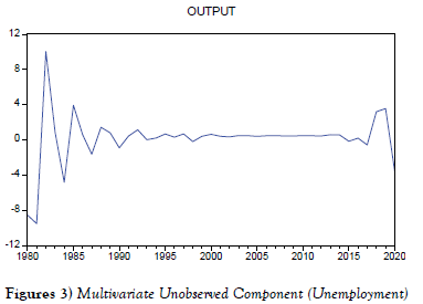 puljpam-Multivariate