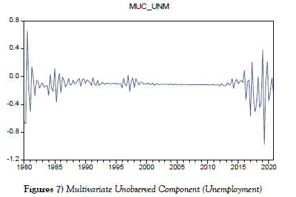 puljpam-Unemployment