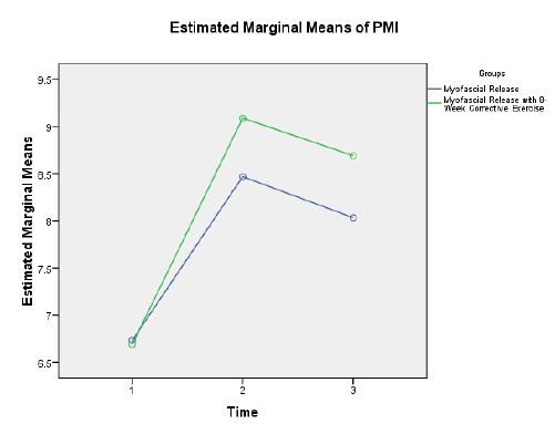 sciences-research-Marginal