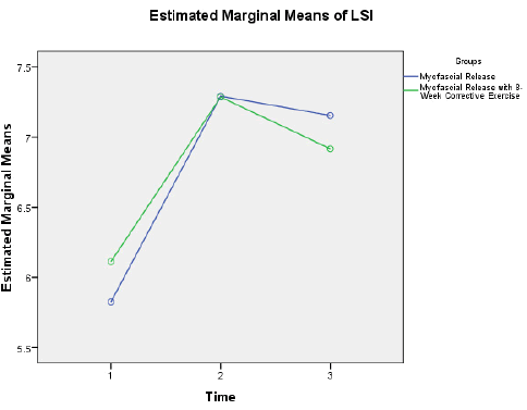 sciences-research-Marginal