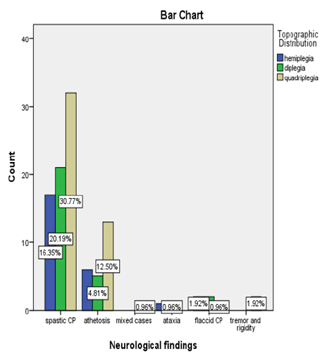 sciences-research-distributionl