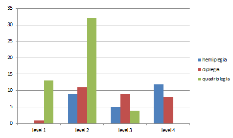 sciences-research-distributionl