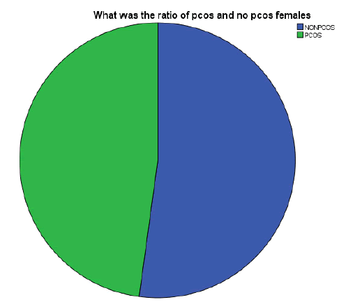 sciences-research-females
