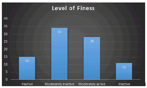 sciences-research-fitness