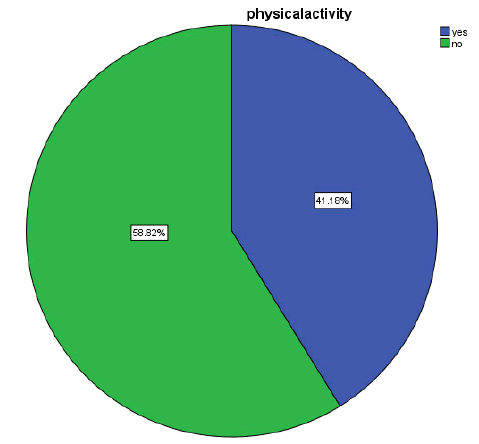 sciences-research-pie