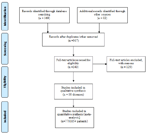 sciences-research-study