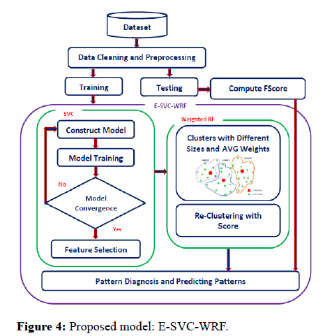 AMHSR-model