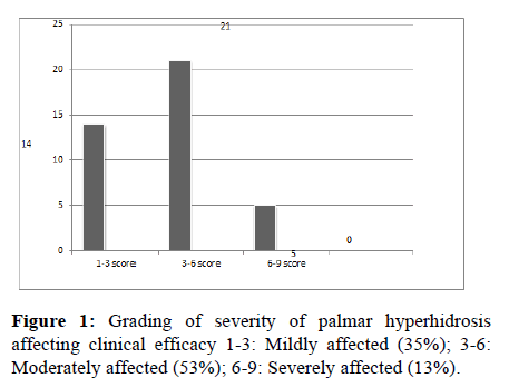 Annals-Health-Grading