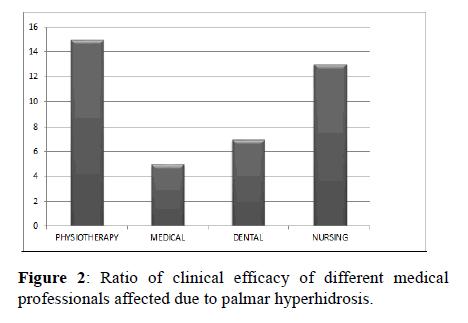 Annals-Health-Ratio