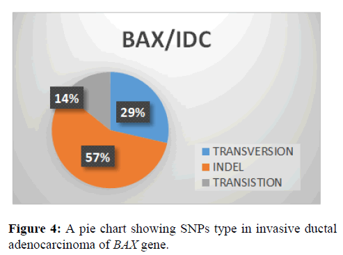 Annals-Medical-invasive