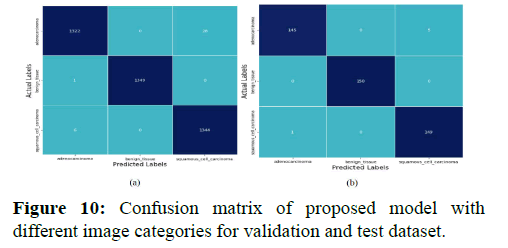 Annals-Research-Confusion