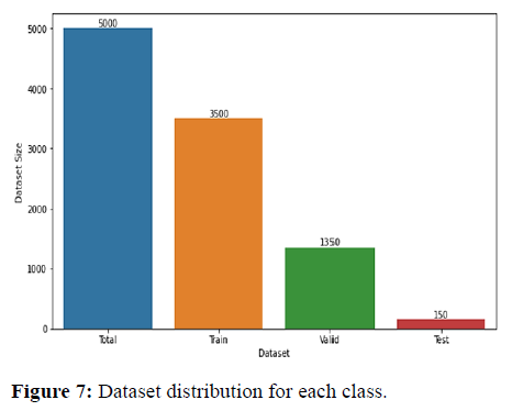 Annals-Research-Dataset