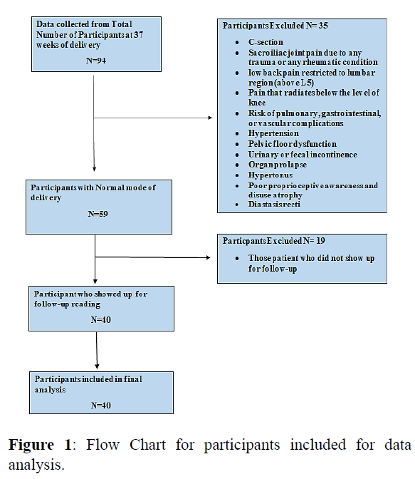 Annals-Research-Flow