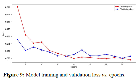 Annals-Research-Model